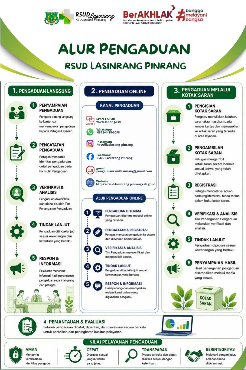 Alur Pengaduan