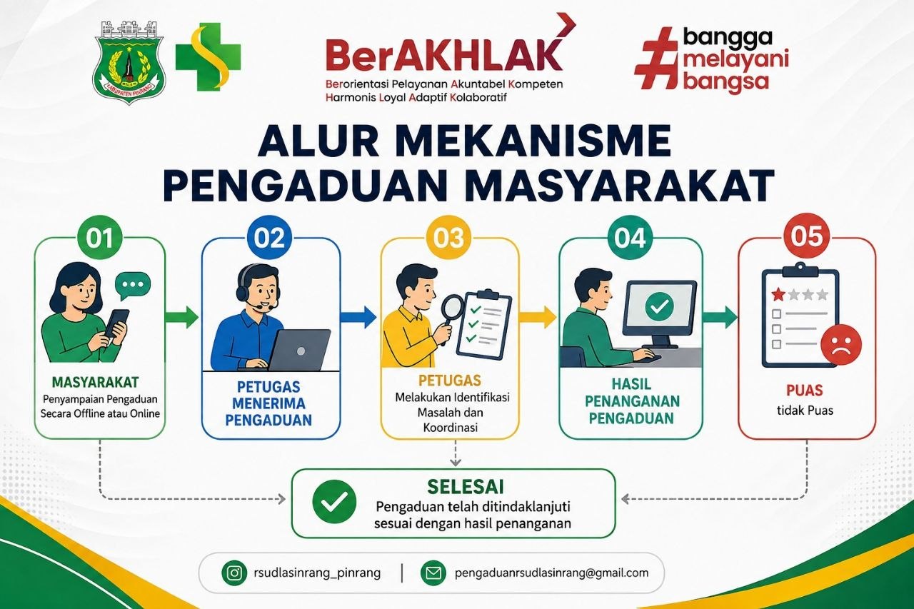 ALUR MEKANISME PENGADUAN MASYARAKAT