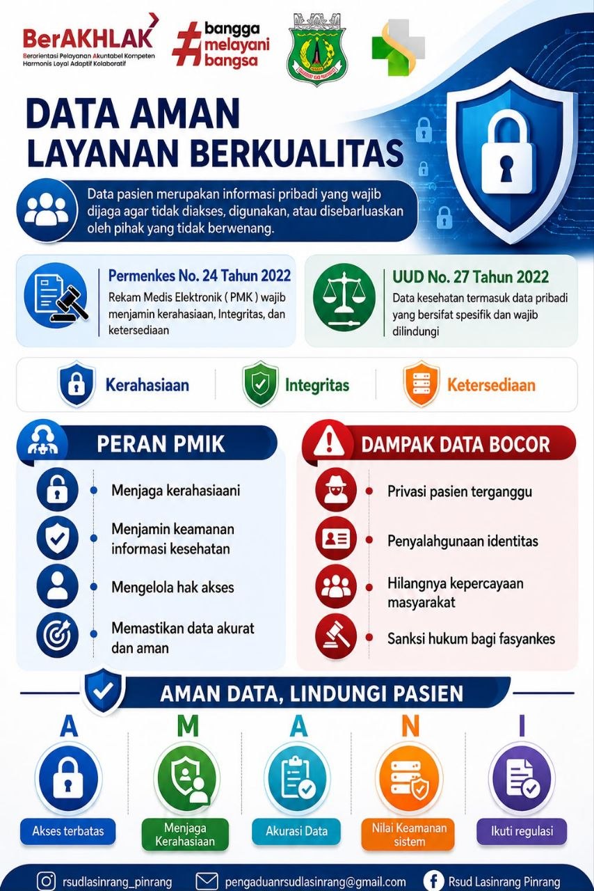 Data Aman Layanan Berkualitas RSUD Lasinrang Pinrang