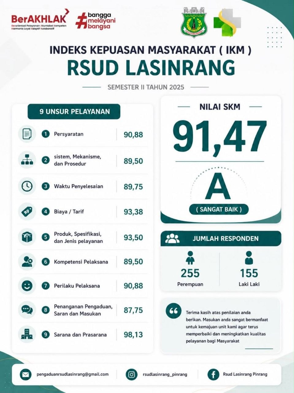 Indeks Kepuasan Masyarakat RSUD Lasinrang Pinrang Semester 2 Tahun 2025