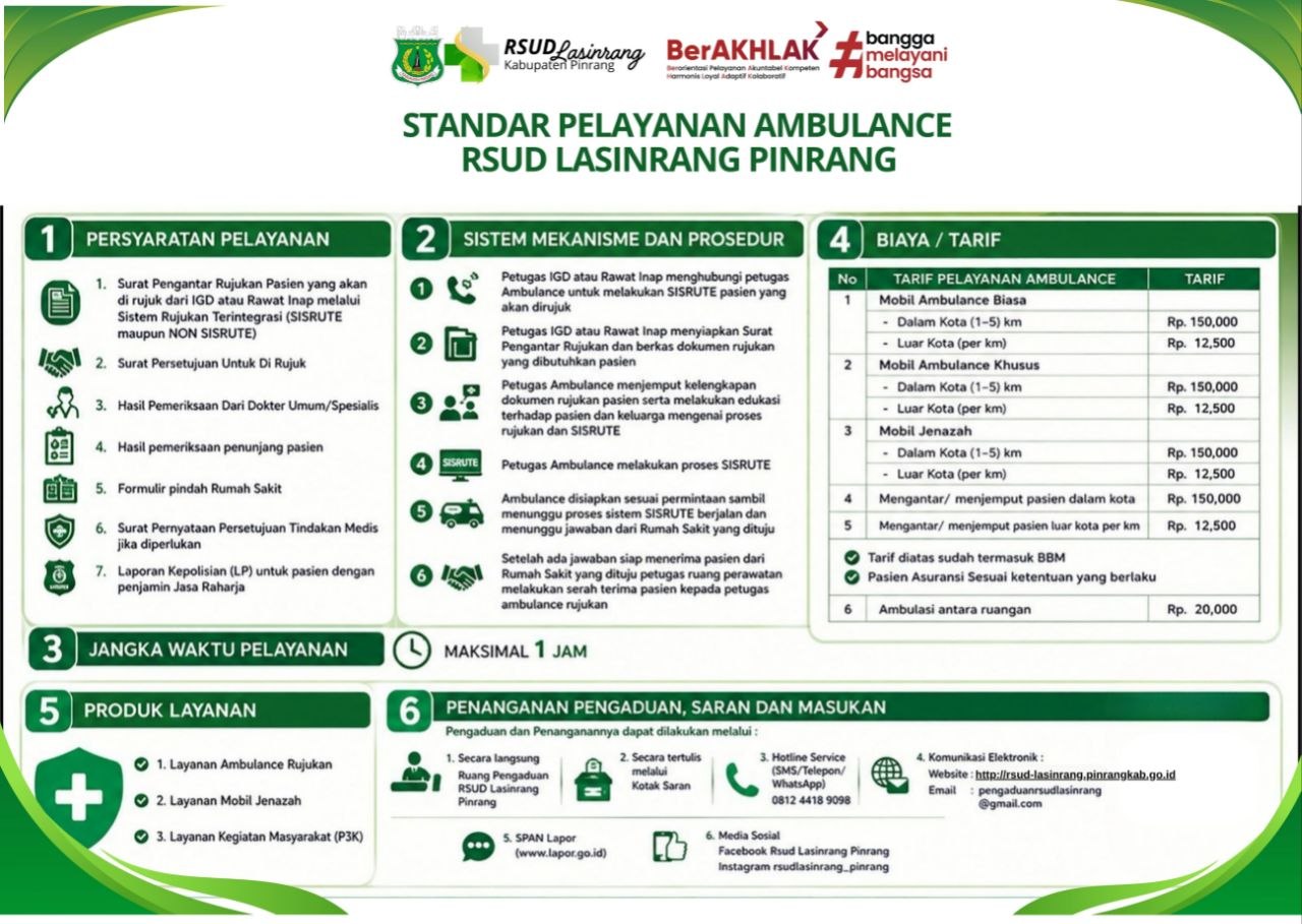 Standar Pelayanan Ambulance
