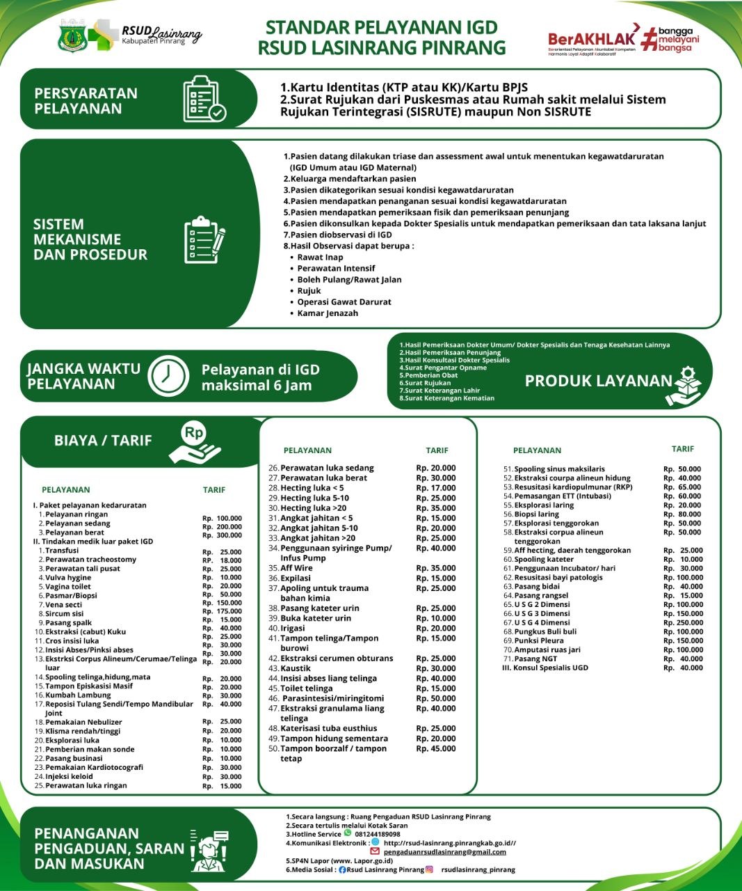 Standar Pelayanan IGD