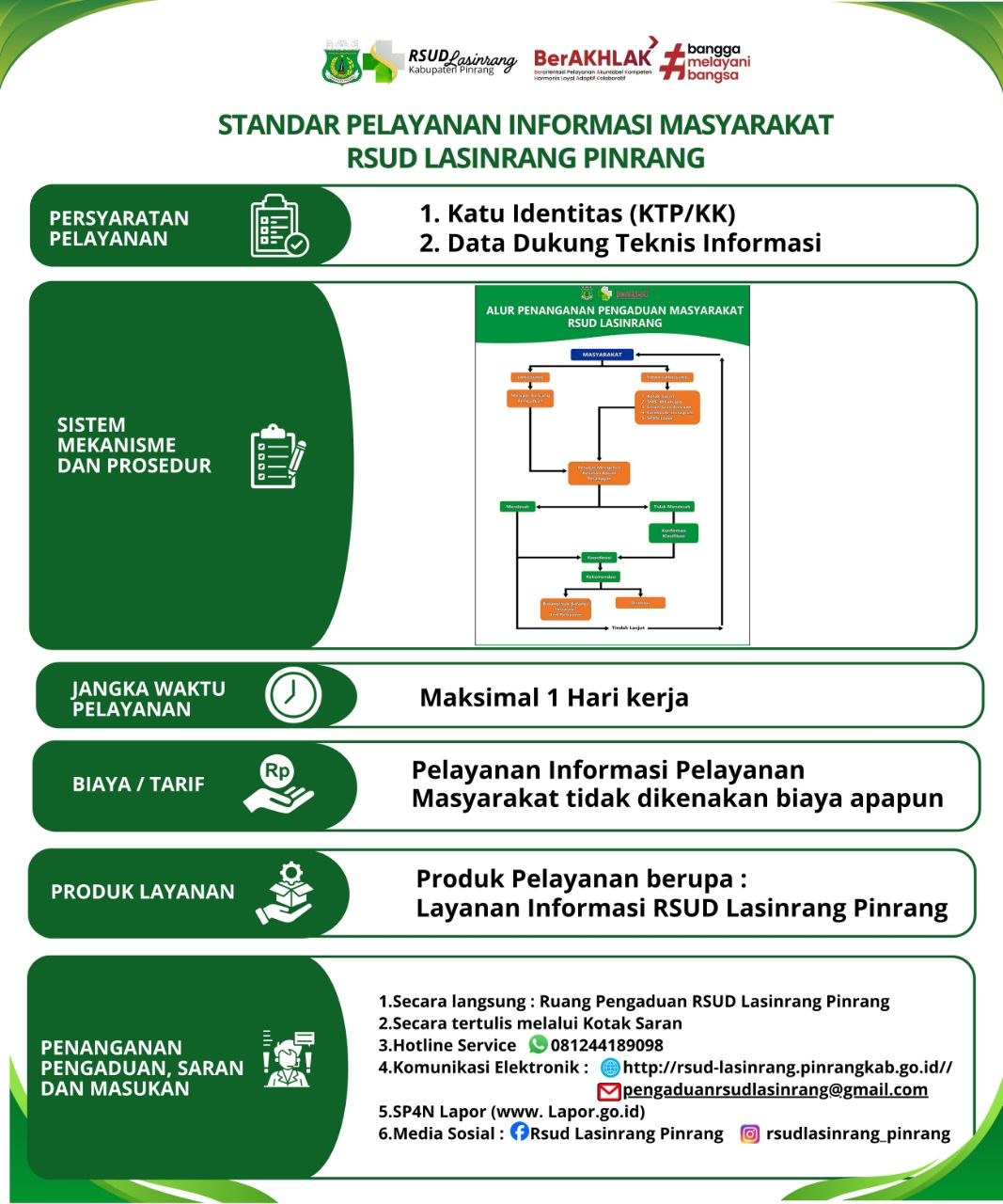 Standar Pelayanan Informasi Masyarakat