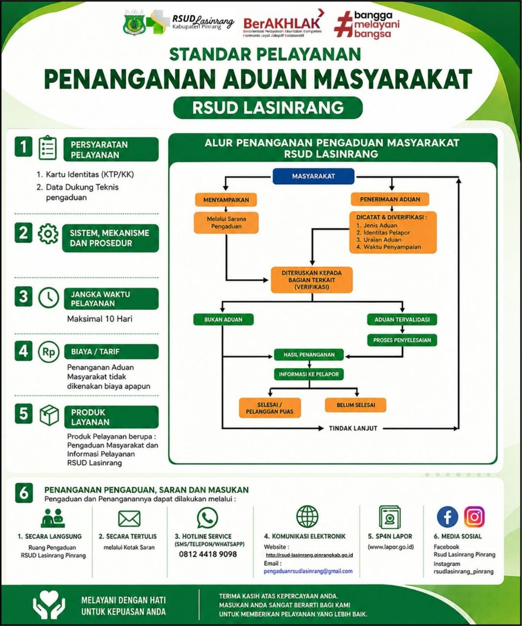 Standar Pelayanan Penanganan Aduan Masyarakat